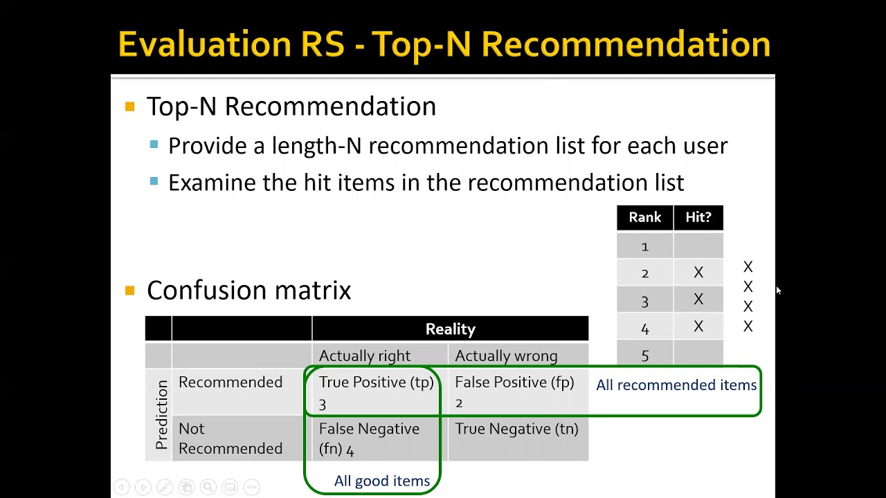 Week 6: Recommender Systems - Part 4: Evaluation of Recommender Systems