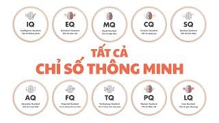 All Types of Intelligence: IQ, EQ, MQ, CQ, SQ, AQ, FQ, TQ, PQ, LQ (in 8 minutes)