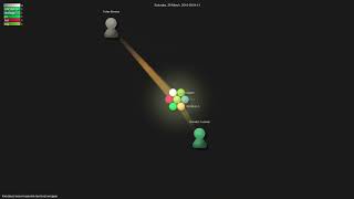 fmoralesc/neovim-gnome-terminal-wrapper - Gource visualisation