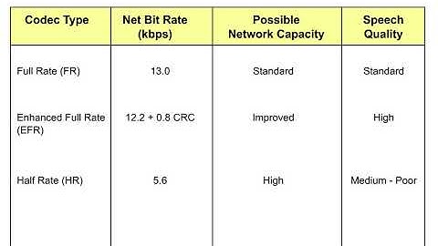 5 EDGE Phase2 1 GSM Speech Services