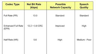 5 EDGE Phase2 1 GSM Speech Services