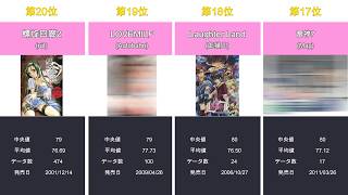 【批評空間】「ら」エロゲランキング