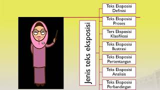 VIDEO MATERI TEKS EKSPOSISI KELAS VIII