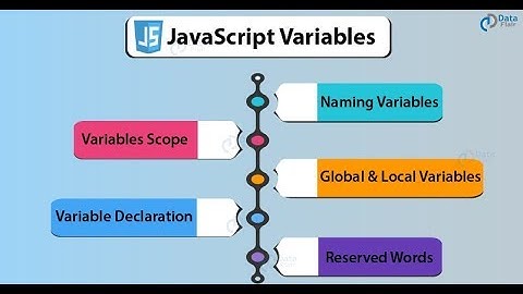 JavaScript How to Create Local Global Variables