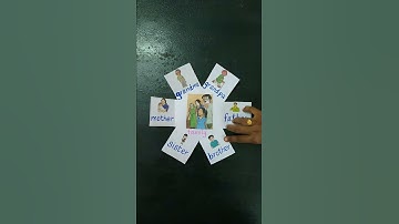 How to introduce family members for kids?My family#shorts