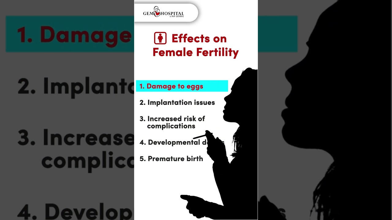 Why Smoking During Pregnancy Is Dangerous | Dr. Aman Gupta Explains | Gem IVF Hospital