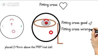 Progressive Addition Lens Markings Temporary And Permanent Markings Location Uses