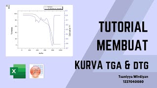 TUTORIAL MEMBUAT KURVA TGA &amp; DTG DENGAN MICROSOFT EXCEL DAN ORIGIN | ANALISIS TERMAL