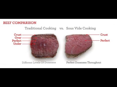 To sous vide, or not to sous Filet Mignon -