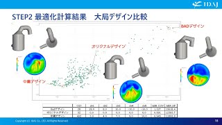Modefrontier事例MoviemodefrontierとConvergeによる排気管形状最適化音声付