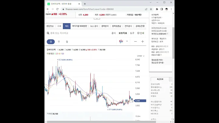 086060진바이오텍 주가 전망 및 차트 분석