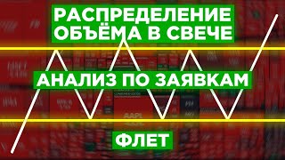 Распределение объёмов в свече, стопы во флете. Анализ рынка по заявкам.