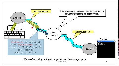 java io stream