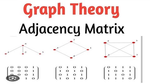 Adjacency Matrix of a Graph