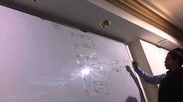 01 CCNA R&S 200 120 Lecture 18 Part 1 By Eng Ahmed Nabil