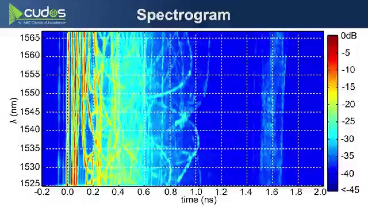 Spatially & temporally resolved imaging of modal content in PBGF (CLEO 2014, STu3N2, 10 June 2014)