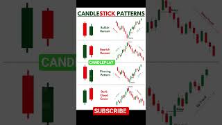Strategy For Beginners ✅#trading #tradinghacks #forextrader #forex #stockmarkettips