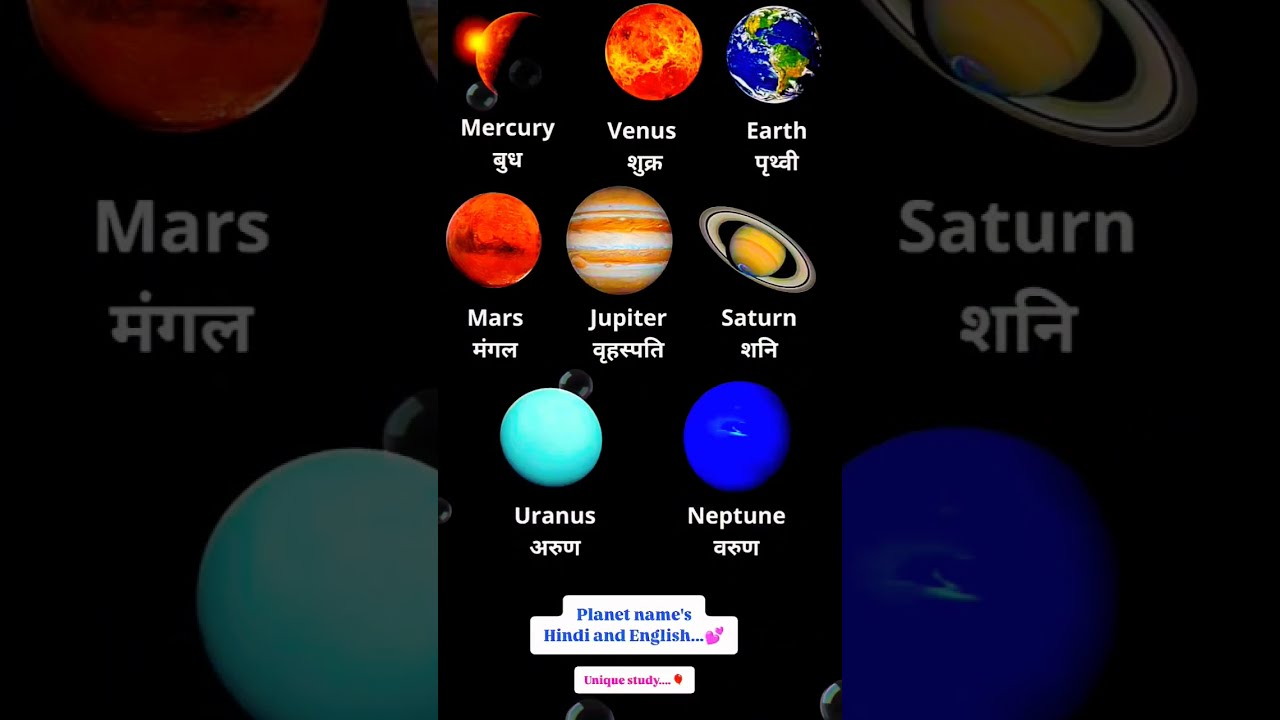 Planet Name S Planets Solarsystem English
