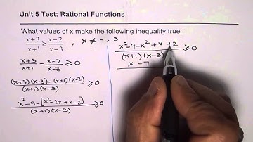 Understand to Solve Rational Inequality from Test 2015