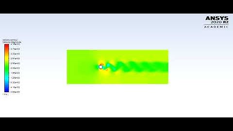 velocity animation Re 100000 - Vortex Shedding phenomena