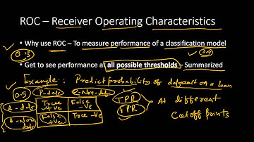 ROC Curve  and  Model Selection
