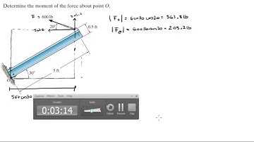 Determine the moment of the force about point O.