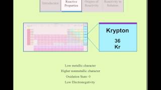 Krypton