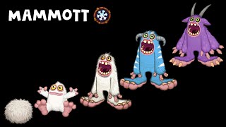 Mammott Comparison (MSM and DoF)