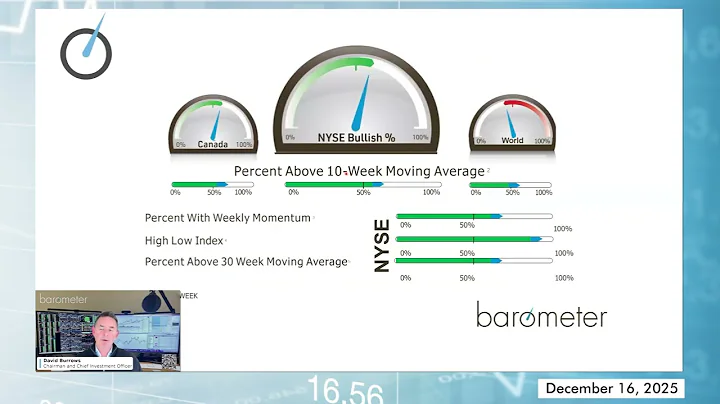 Markets Broaden as Financials Lead and AI Adopters Emerge