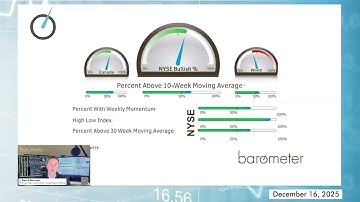 Markets Broaden as Financials Lead and AI Adopters Emerge