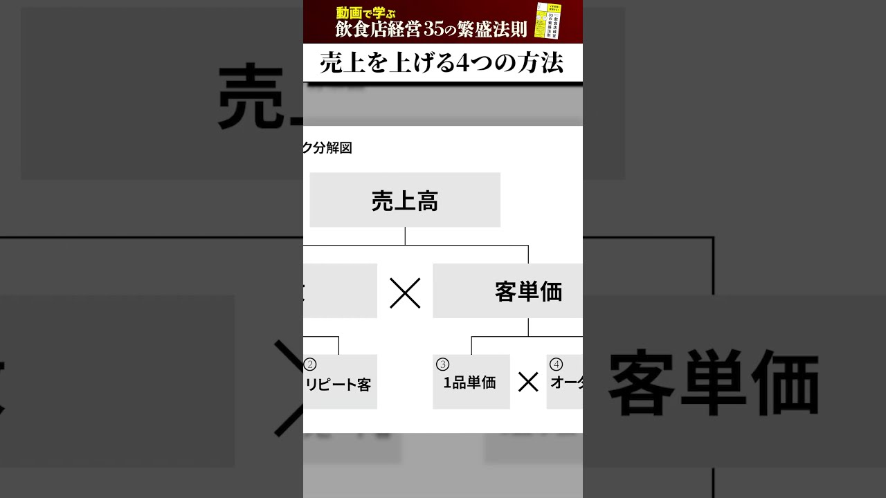 リピート率10倍アップの飲食店繁盛術　即配送致します リピート率10倍アップの飲食店繁盛術 - メルカリ