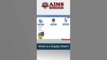 What is Supply Chain Management & How Does it Work? | AIMS #SupplyChain #supplychainmanagement #SCM