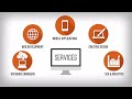 Startechup Inc - Web and Software Development Agency - Promotional Video