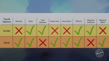 Pooka Tuts Dreams Beta: Sculpt and Paint Mode Overview FULL VERSION