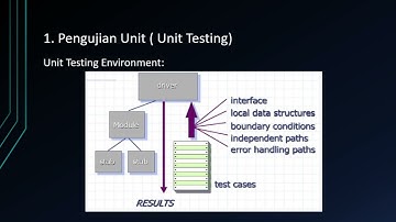 Testing and Implamentation - "Strategi Pengujian Perangkat Lunak"