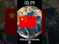 🌍⏱️ Quiz : Combien de Pays Peux-tu Deviner en 60 Secondes ? 🌍🔥