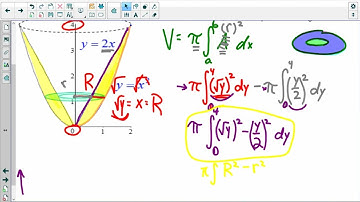 Visca AP Calculus AB Unit 7 Lesson 5 part 2 video 2 - Volume Disks and Washers