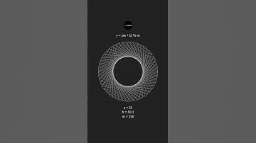 a = 51, b = 0 to 100 | modular arithmetic of a linear function #shorts #matherapy