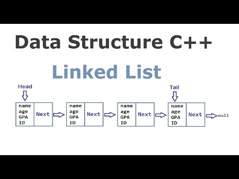 Data Structure || Implementation Of Singly Linked List Using C++ - YouTube