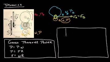 Engineering Dynamics 15.4-05 Gear Intro