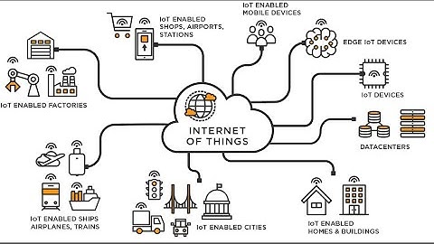 Cybersecurity For IOT (Vidyalankar Institute of Technology(VIT))