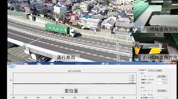 Sensing using the optical fiber