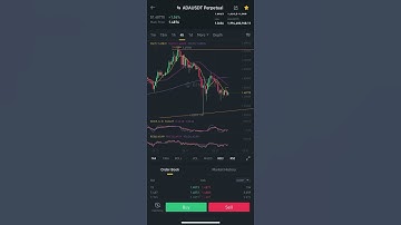 MARKET UPDATE!! A BULLISH PATTERN FOR CARDANO ADA (Breakout Coming)