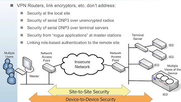 DNP3 SA   2 Introductory Level