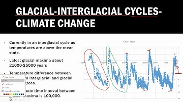W&C Glacial Interglacial Cycle Lab 07 Presentation