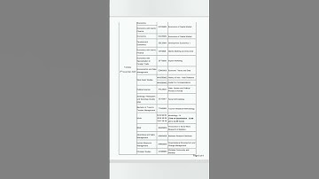 5th sem BA/Bsw exam time table |calicut university (@malayalistalks3518 )