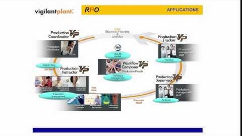 Introduction to Real Time Production Organizer