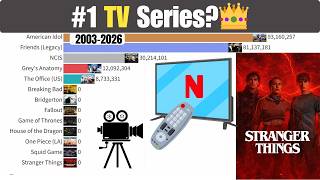 Most Viewed TV Series 2003 2026 Popular Shows Ranking