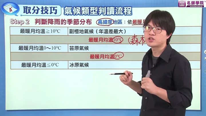 【名师学院】新学测地理 高分好简单 气候类型判读 - 天天要闻