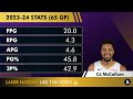 Los Angeles Lakers vs. New Orleans Pelicans 2024 NBA Play-In Preview & Anthony Davis Injury News